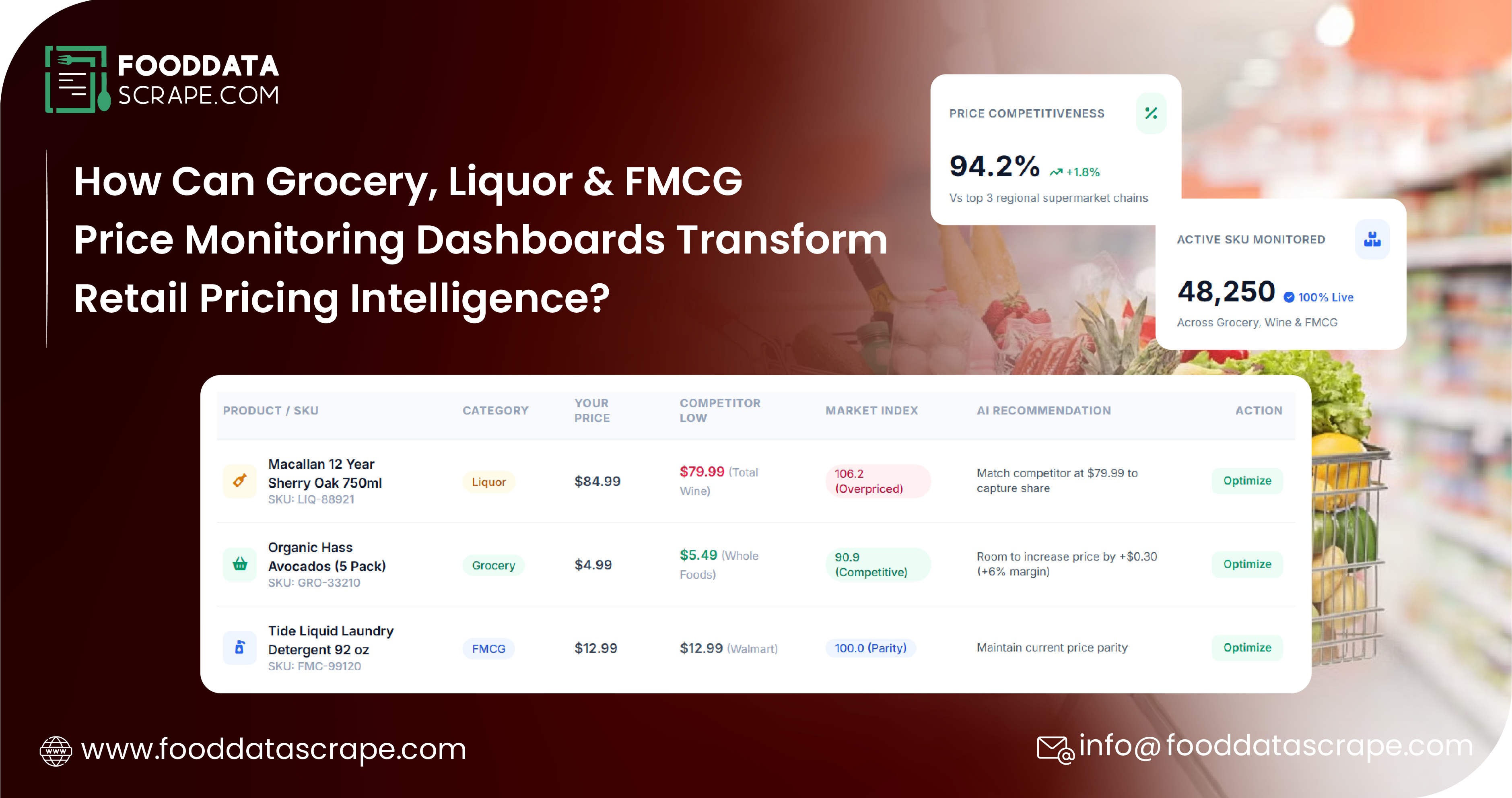 Grocery, Liquor & FMCG Price Monitoring Dashboards for Smarter Retail Pricing, Competitive Intelligence, Market Trends, and Strategic Growth Decisions.